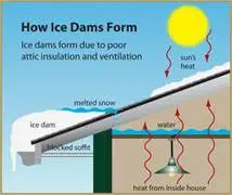 ice dams