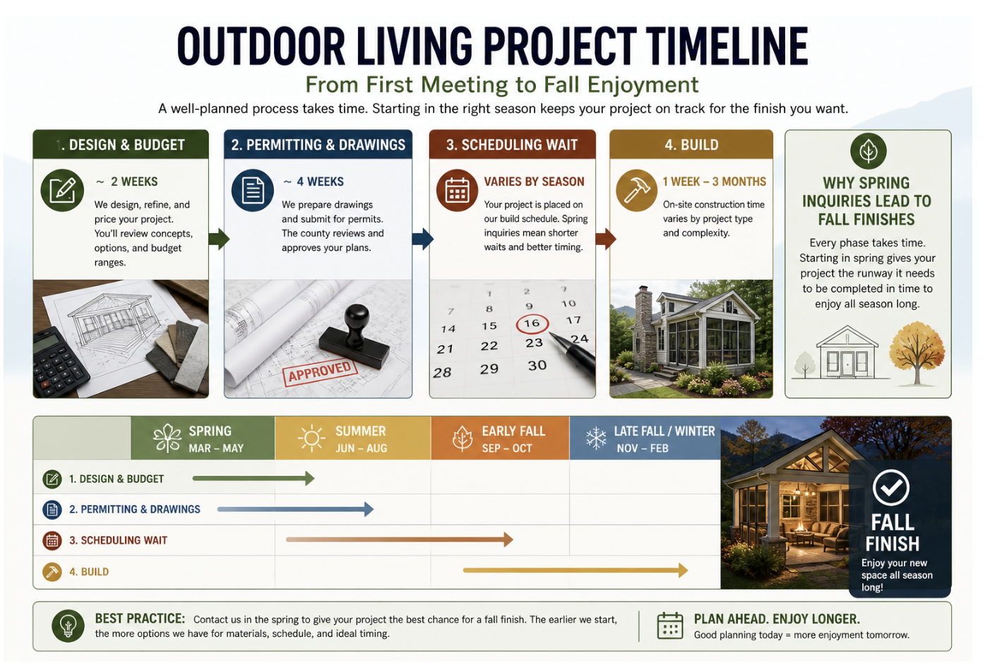 Screenshot 2026-06-03 at 12.40.12 PM Outdoor Living Project Timeline