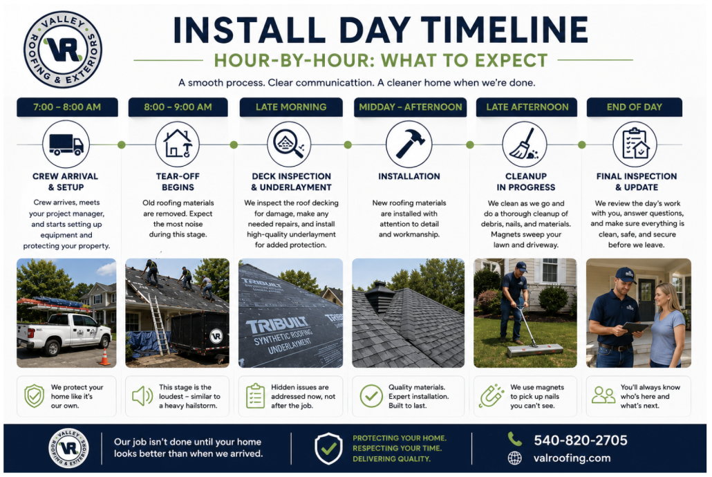 What Happens Hour by Hour on Roof Install Day? What Happens Hour by Hour on Roof Install Day? Install Day Timeline