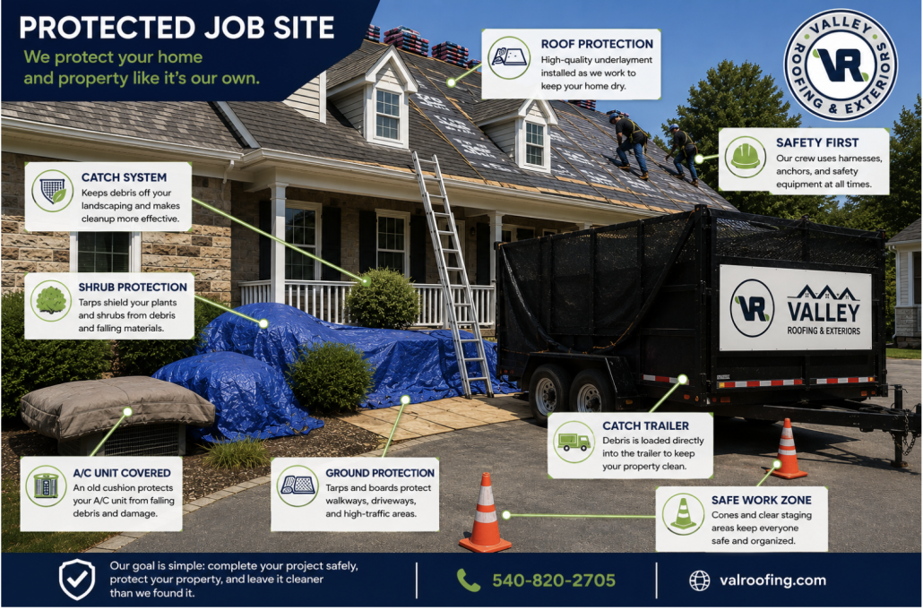 Projected Job Site Projected Job Site