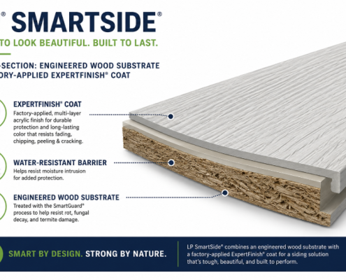 LP SmartSide