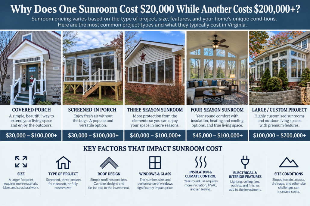 3fb4039a-7642-4d3e-9295-b04bc002b865 sunroom price range