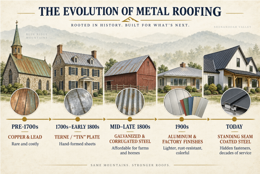 evolution of metal roofing through the years evolution of metal roofing
